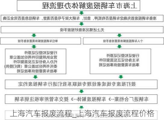 上海汽車報廢流程_上海汽車報廢流程價格