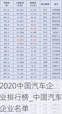 2020中國汽車企業(yè)排行榜_中國汽車企業(yè)名單