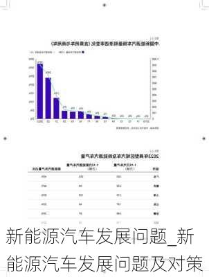 新能源汽車發(fā)展問題_新能源汽車發(fā)展問題及對策