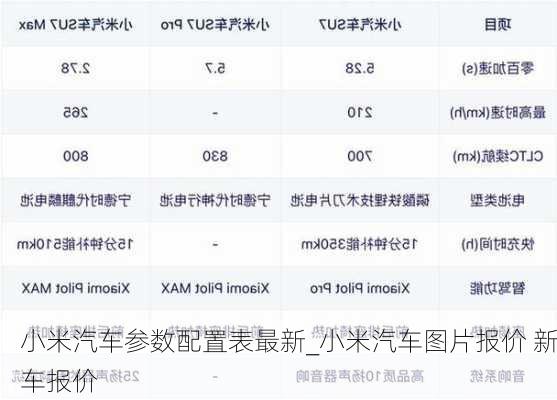 小米汽車參數(shù)配置表最新_小米汽車圖片報(bào)價(jià) 新車報(bào)價(jià)