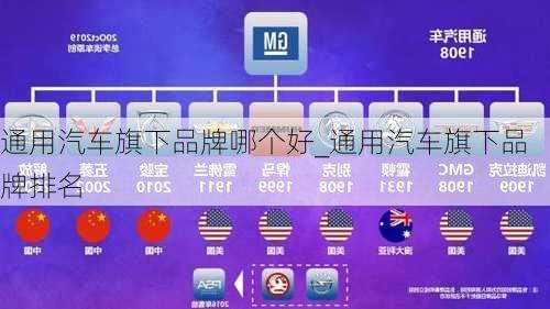 通用汽車旗下品牌哪個(gè)好_通用汽車旗下品牌排名