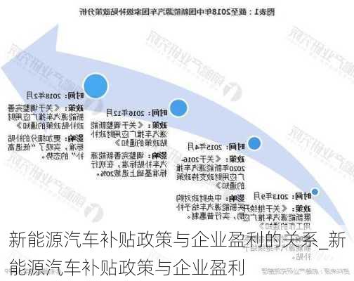 新能源汽車補貼政策與企業(yè)盈利的關系_新能源汽車補貼政策與企業(yè)盈利