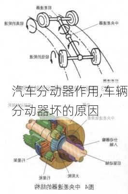 汽車分動(dòng)器作用,車輛分動(dòng)器壞的原因