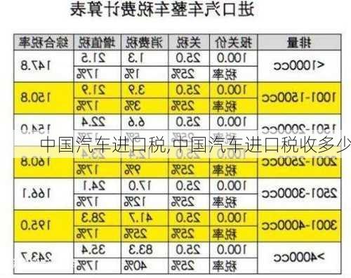 中國汽車進(jìn)口稅,中國汽車進(jìn)口稅收多少