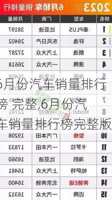 6月份汽車銷量排行榜 完整,6月份汽車銷量排行榜完整版