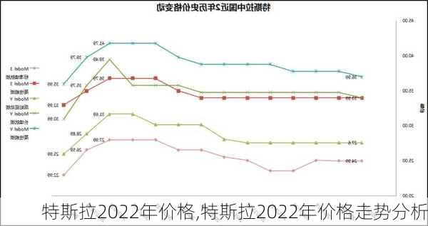 特斯拉2022年價(jià)格,特斯拉2022年價(jià)格走勢(shì)分析