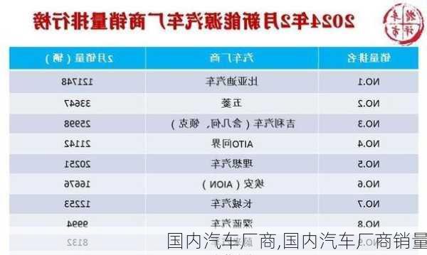 國內(nèi)汽車廠商,國內(nèi)汽車廠商銷量