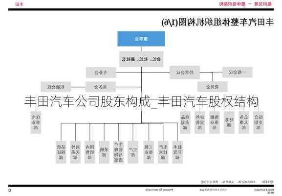 豐田汽車(chē)公司股東構(gòu)成_豐田汽車(chē)股權(quán)結(jié)構(gòu)