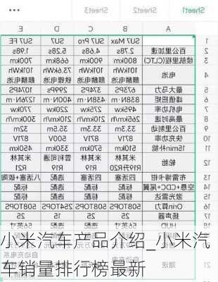 小米汽車產(chǎn)品介紹_小米汽車銷量排行榜最新