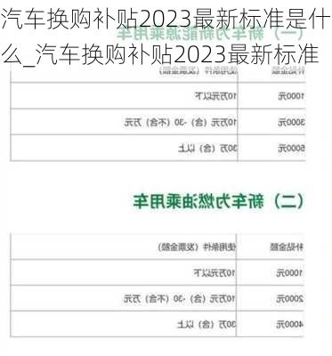 汽車換購補貼2023最新標準是什么_汽車換購補貼2023最新標準