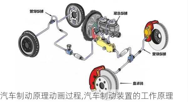 汽車制動原理動畫過程,汽車制動裝置的工作原理