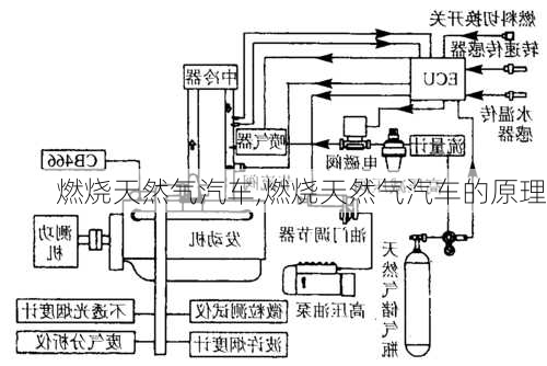 燃燒天然氣汽車,燃燒天然氣汽車的原理