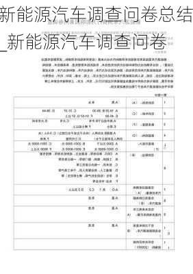 新能源汽車調查問卷總結_新能源汽車調查問卷