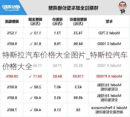 特斯拉汽車價(jià)格大全圖片_特斯拉汽車價(jià)格大全