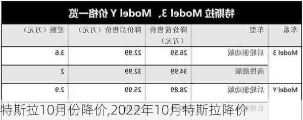 特斯拉10月份降價,2022年10月特斯拉降價