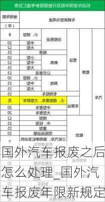 國外汽車報廢之后怎么處理_國外汽車報廢年限新規(guī)定