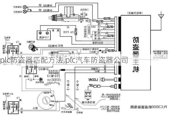 plc防盜器匹配方法,plc汽車防盜器公司