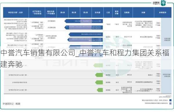 中譽汽車銷售有限公司_中譽汽車和程力集團關(guān)系福建奔馳