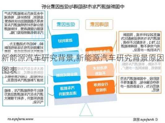 新能源汽車研究背景,新能源汽車研究背景原因圖表