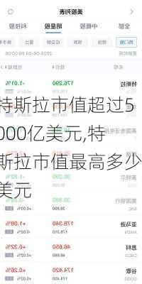 特斯拉市值超過5000億美元,特斯拉市值最高多少美元