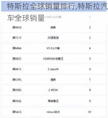 特斯拉全球銷量排行,特斯拉汽車全球銷量