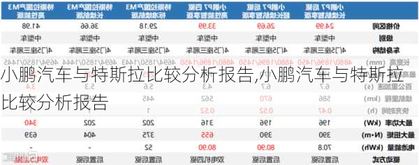 小鵬汽車與特斯拉比較分析報告,小鵬汽車與特斯拉比較分析報告