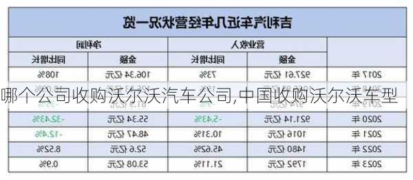 哪個(gè)公司收購(gòu)沃爾沃汽車公司,中國(guó)收購(gòu)沃爾沃車型