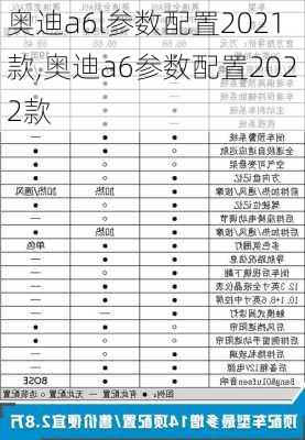 奧迪a6l參數(shù)配置2021款,奧迪a6參數(shù)配置2022款