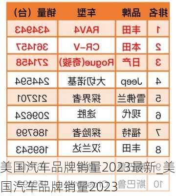 美國汽車品牌銷量2023最新_美國汽車品牌銷量2023