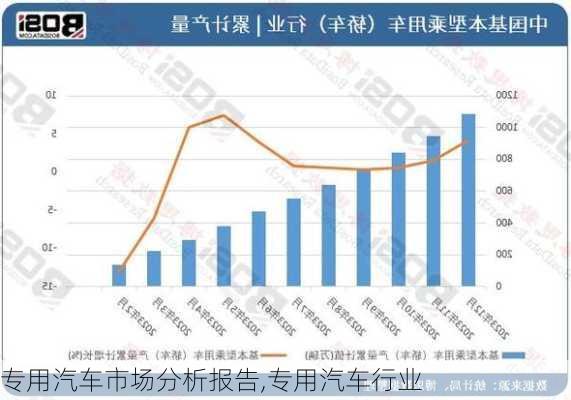 專用汽車市場(chǎng)分析報(bào)告,專用汽車行業(yè)