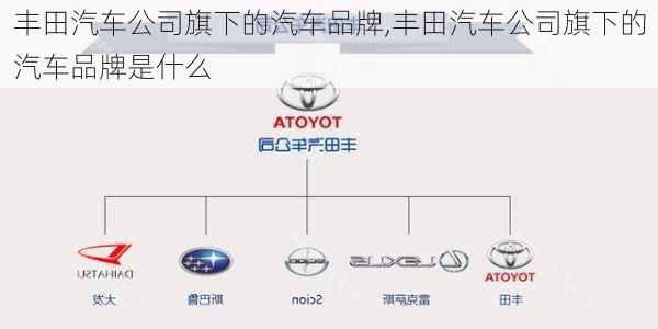 豐田汽車公司旗下的汽車品牌,豐田汽車公司旗下的汽車品牌是什么