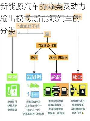 新能源汽車(chē)的分類(lèi)及動(dòng)力輸出模式,新能源汽車(chē)的分類(lèi)