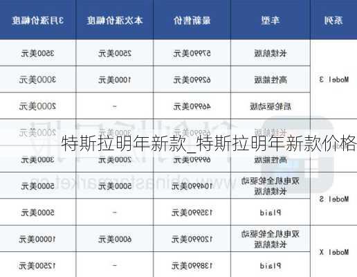 特斯拉明年新款_特斯拉明年新款價(jià)格