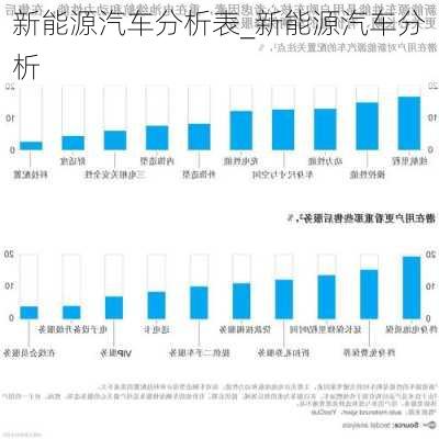 新能源汽車分析表_新能源汽車分析