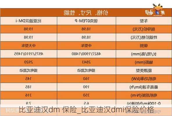 比亞迪漢dm 保險_比亞迪漢dmi保險價格