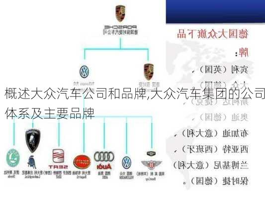 概述大眾汽車公司和品牌,大眾汽車集團(tuán)的公司體系及主要品牌