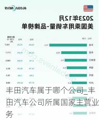 豐田汽車屬于哪個公司_豐田汽車公司所屬國家主營業(yè)務