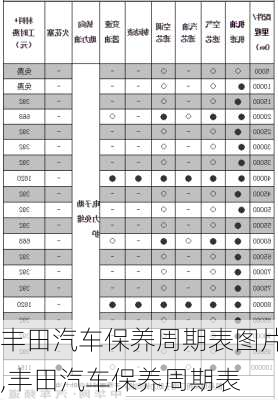 豐田汽車保養(yǎng)周期表圖片,豐田汽車保養(yǎng)周期表