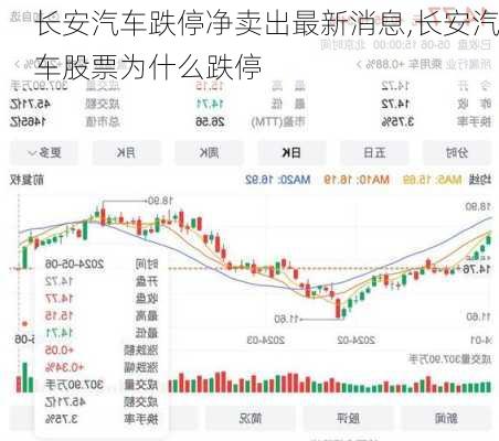 長(zhǎng)安汽車跌停凈賣出最新消息,長(zhǎng)安汽車股票為什么跌停