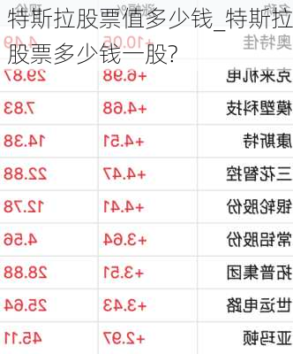 特斯拉股票值多少錢_特斯拉股票多少錢一股?