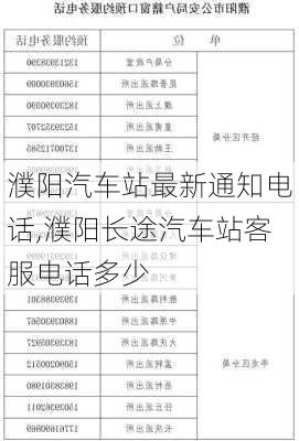 濮陽汽車站最新通知電話,濮陽長途汽車站客服電話多少