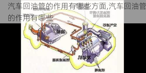 汽車回油管的作用有哪些方面,汽車回油管的作用有哪些