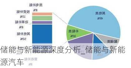 儲(chǔ)能與新能源深度分析_儲(chǔ)能與新能源汽車