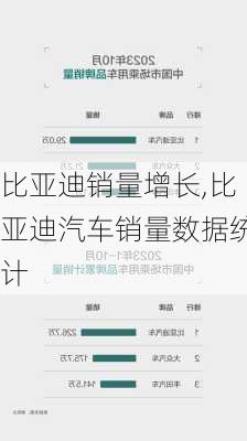比亞迪銷量增長,比亞迪汽車銷量數(shù)據(jù)統(tǒng)計(jì)