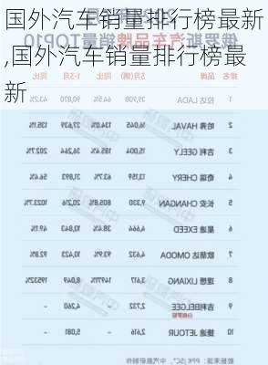 國外汽車銷量排行榜最新,國外汽車銷量排行榜最新