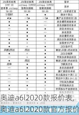 奧迪a6l2020款報價表,奧迪a6l2020款官方報價