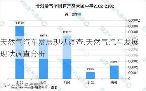 天然氣汽車發(fā)展現(xiàn)狀調(diào)查,天然氣汽車發(fā)展現(xiàn)狀調(diào)查分析