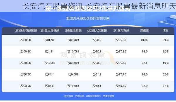 長(zhǎng)安汽車股票資訊,長(zhǎng)安汽車股票最新消息明天