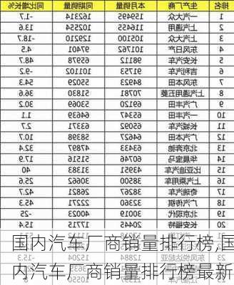 國內(nèi)汽車廠商銷量排行榜,國內(nèi)汽車廠商銷量排行榜最新