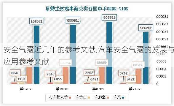 安全氣囊近幾年的參考文獻(xiàn),汽車安全氣囊的發(fā)展與應(yīng)用參考文獻(xiàn)